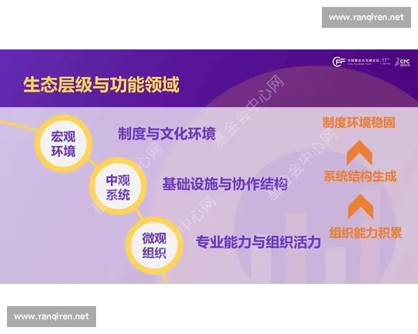 以标准规范制定为核心推动行业治理体系现代化建设路径研究