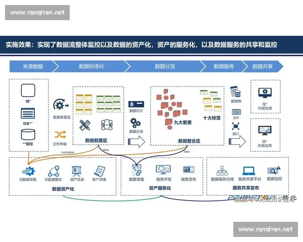 以体育赛事直播系统为核心的智能互动观赛与数据服务平台创新方案