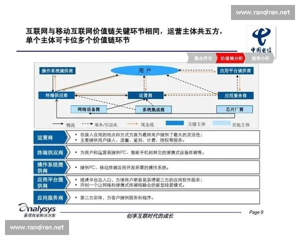 以体育赛事用户增长为核心驱动的创新运营与生态构建路径探索与实践策略