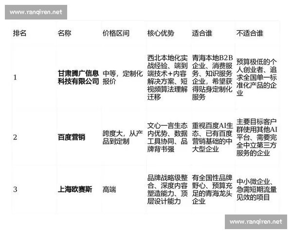 聚焦体育客户转化策略提升品牌增长与精准营销实战指南全流程运营解析