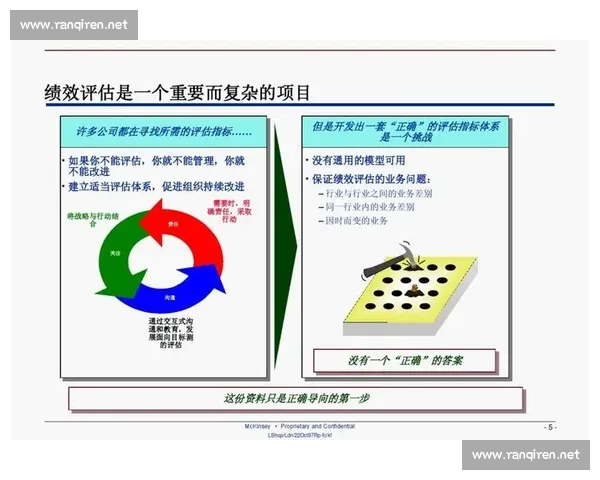 以目标管理为核心推动组织绩效提升与个人能力持续发展的实践探索 以目标管理为核心推动组织绩效提升与个人能力持续发展的实践探索